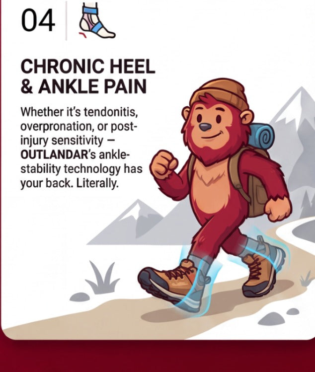 04 — HEEL & ANKLE PAIN